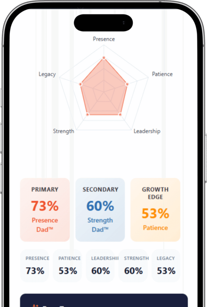 DadderUp ANCHOR Assessment Mockup